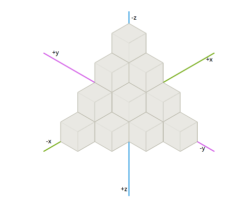 Representing hex coordinates by taking a slice through 3D space