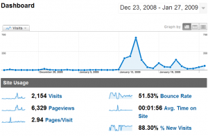 dualpricing.ie stats